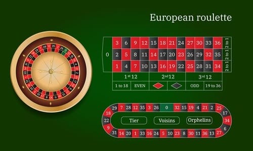 european roulette image