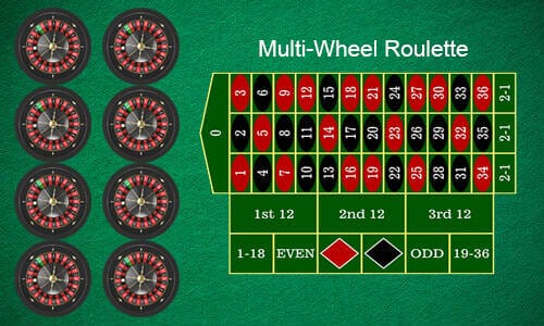 multi wheel roulette image