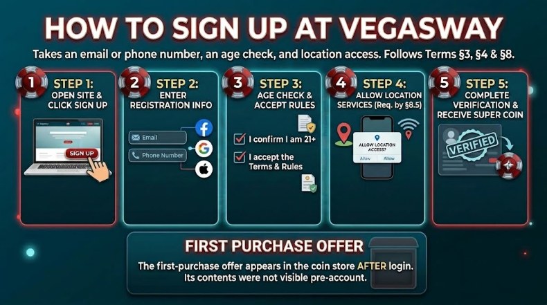 Vegasway Sign Up