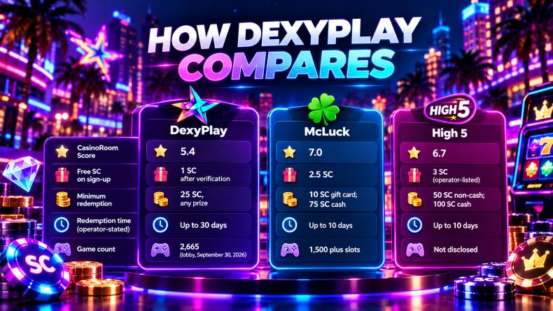 Dexyplay Compares