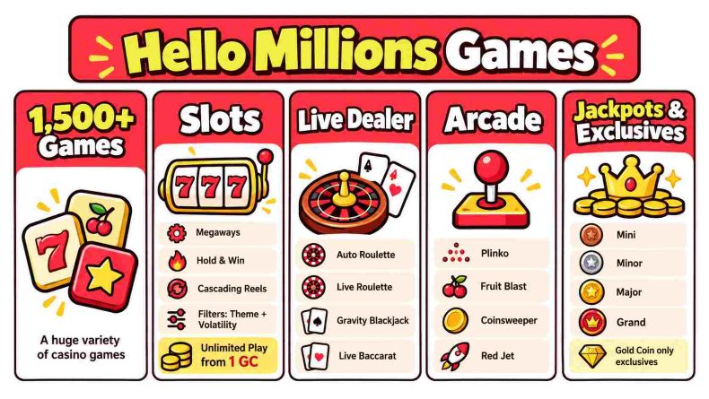 Hello Millions Games