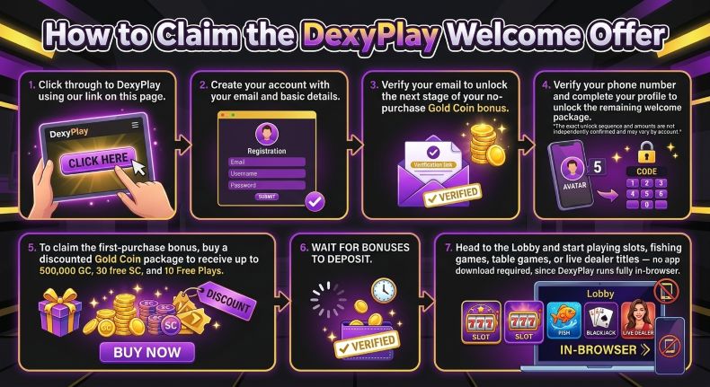 Dexyplay Claim Welcome Offer