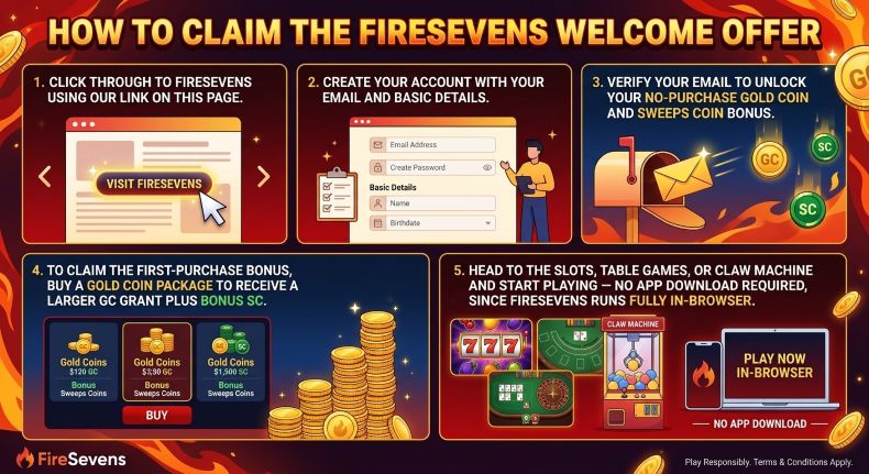 Firesevens Promo Code Claim Welcome Offer