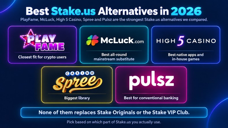 Stake.us Alternatives