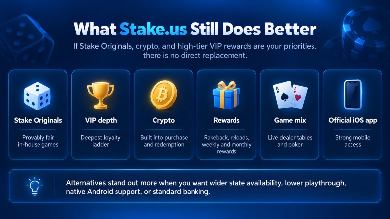Stake.us Still Does Better