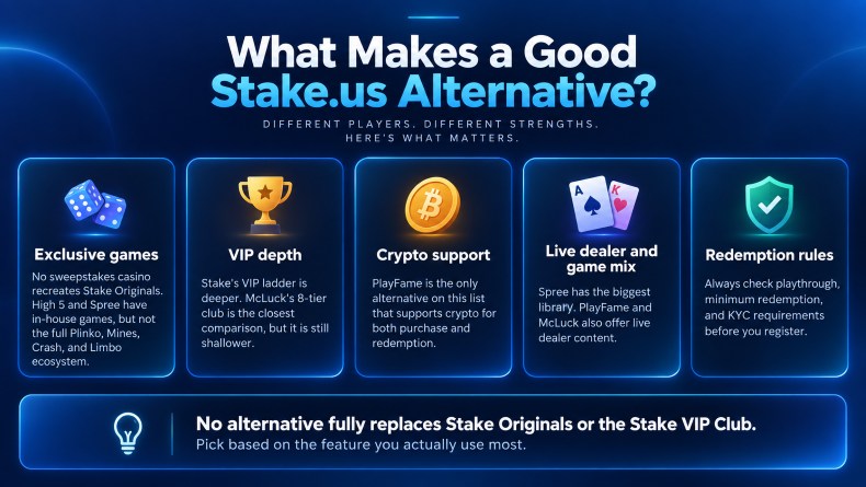 Stake.us What Makes A Good Alternative